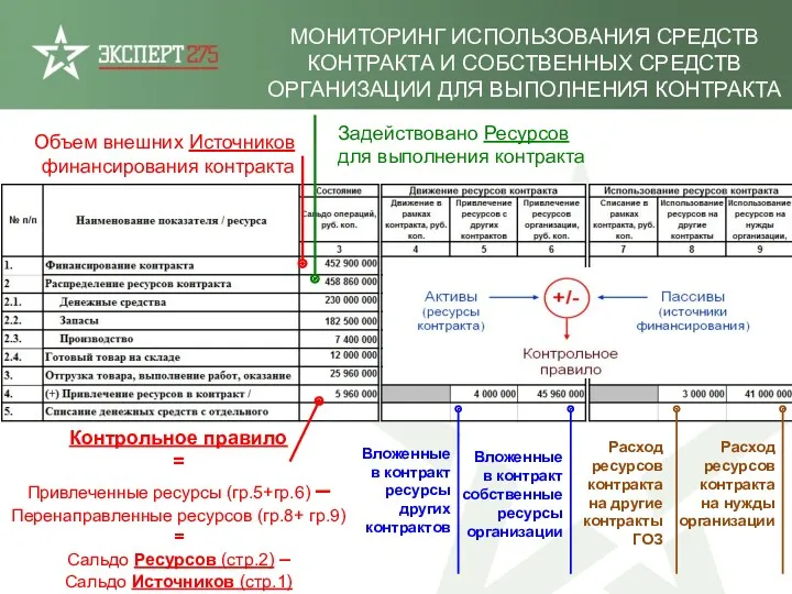 Вложенные в контракт ресурсы других контрактов МОНИТОРИНГ ИСПОЛЬЗОВАНИЯ СРЕДСТВ КОНТРАКТА