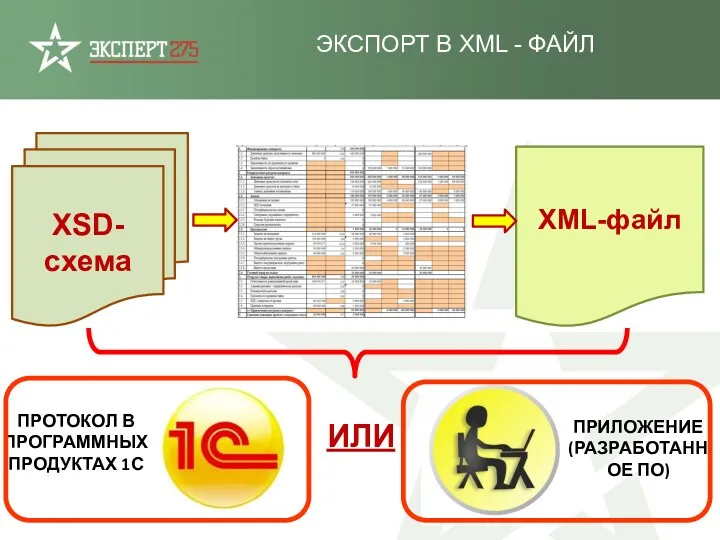 ЭКСПОРТ В XML - ФАЙЛ ХSD-схема ХML-файл ИЛИ ПРОТОКОЛ В ПРОГРАММНЫХ ПРОДУКТАХ 1С ПРИЛОЖЕНИЕ (РАЗРАБОТАННОЕ ПО)