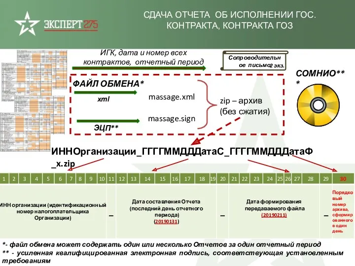 Сопроводительное письмо xml ЭЦП** 2 экз. СОМНИО*** СДАЧА ОТЧЕТА ОБ