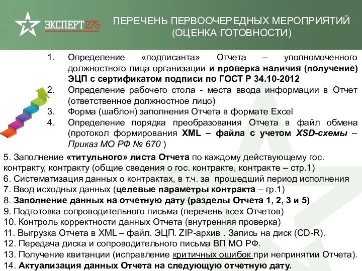 ПЕРЕЧЕНЬ ПЕРВООЧЕРЕДНЫХ МЕРОПРИЯТИЙ (ОЦЕНКА ГОТОВНОСТИ) Определение «подписанта» Отчета – уполномоченного