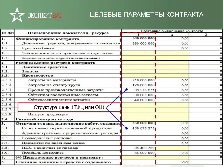 ЦЕЛЕВЫЕ ПАРАМЕТРЫ КОНТРАКТА Структура цены (ТФЦ или ОЦ)