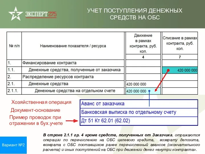 Хозяйственная операция Документ-основание Пример проводок при отражении в бух.учете В