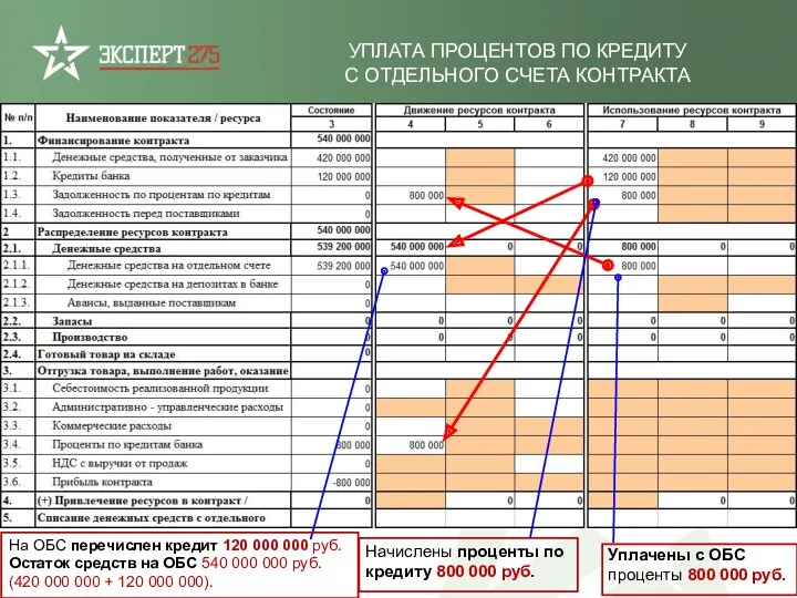 УПЛАТА ПРОЦЕНТОВ ПО КРЕДИТУ С ОТДЕЛЬНОГО СЧЕТА КОНТРАКТА На ОБС