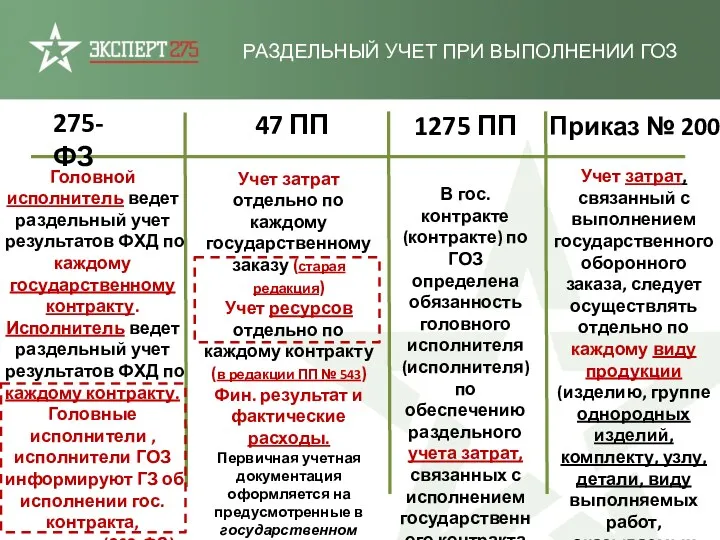 РАЗДЕЛЬНЫЙ УЧЕТ ПРИ ВЫПОЛНЕНИИ ГОЗ Приказ № 200 47 ПП