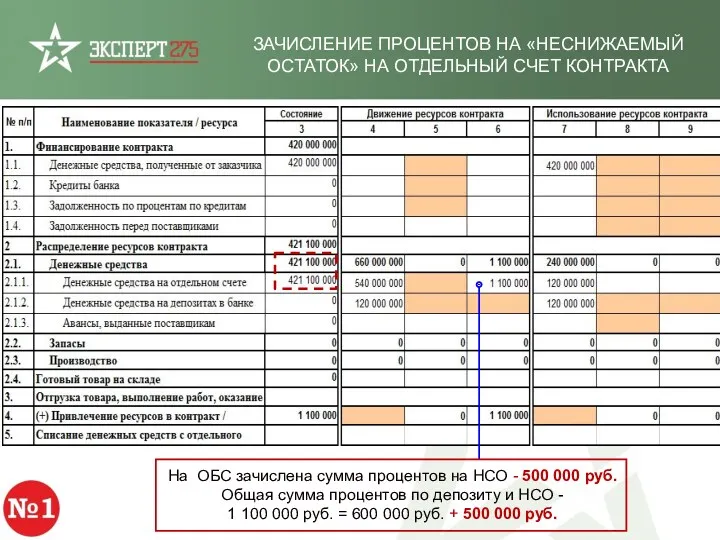 ЗАЧИСЛЕНИЕ ПРОЦЕНТОВ НА «НЕСНИЖАЕМЫЙ ОСТАТОК» НА ОТДЕЛЬНЫЙ СЧЕТ КОНТРАКТА На