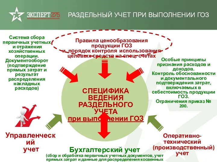 РАЗДЕЛЬНЫЙ УЧЕТ ПРИ ВЫПОЛНЕНИИ ГОЗ Особые принципы признания расходов и