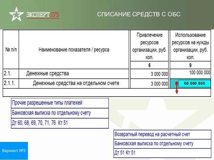 СПИСАНИЕ СРЕДСТВ С ОБС 60 000 000