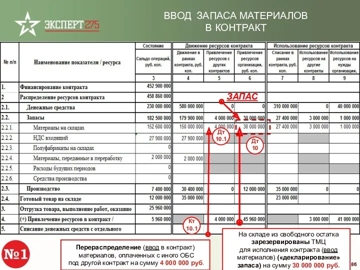 На складе из свободного остатка зарезервированы ТМЦ для исполнения контракта