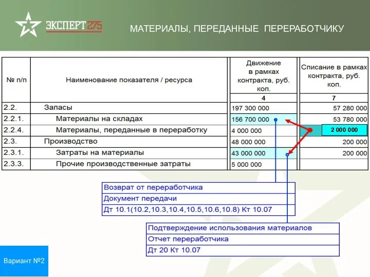 МАТЕРИАЛЫ, ПЕРЕДАННЫЕ ПЕРЕРАБОТЧИКУ 2 000 000