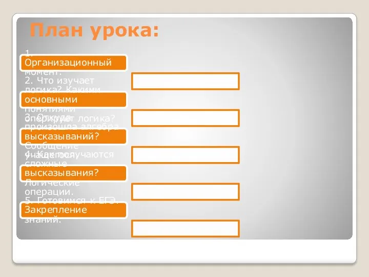 План урока: 1. Организационный момент. 2. Что изучает логика? Какими