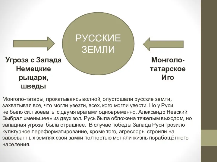 РУССКИЕ ЗЕМЛИ Угроза с Запада Немецкие рыцари, шведы Монголо-татарское Иго Монголо-татары, прокатываясь волной,