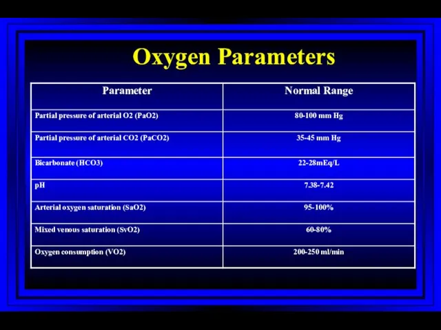 Oxygen Parameters