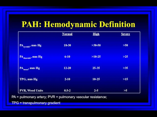 PAH: Hemodynamic Definition PA = pulmonary artery; PVR = pulmonary vascular resistance; TPG = transpulmonary gradient