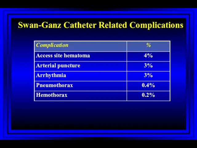 Swan-Ganz Catheter Related Complications Harvey S et al. The Lancet 2005; 366:472-477