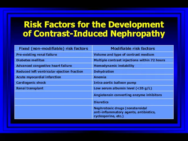 Risk Factors for the Development of Contrast-Induced Nephropathy