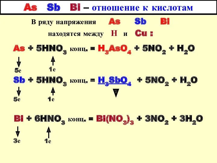 As Sb Bi – отношение к кислотам В ряду напряжения