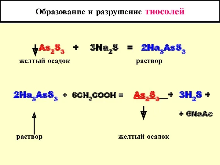 Образование и разрушение тиосолей As2S3 + 3Na2S = 2Na3AsS3 желтый