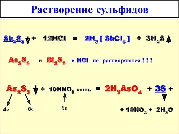 Растворение сульфидов Sb2S3 + 12HCI = 2H3 [ SbCI6 ]
