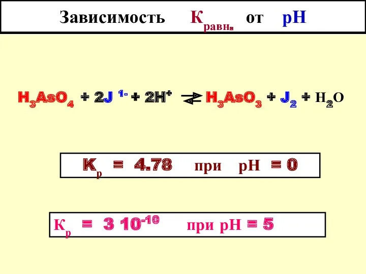 Зависимость Кравн. от рН H3AsO4 + 2J 1- + 2H+