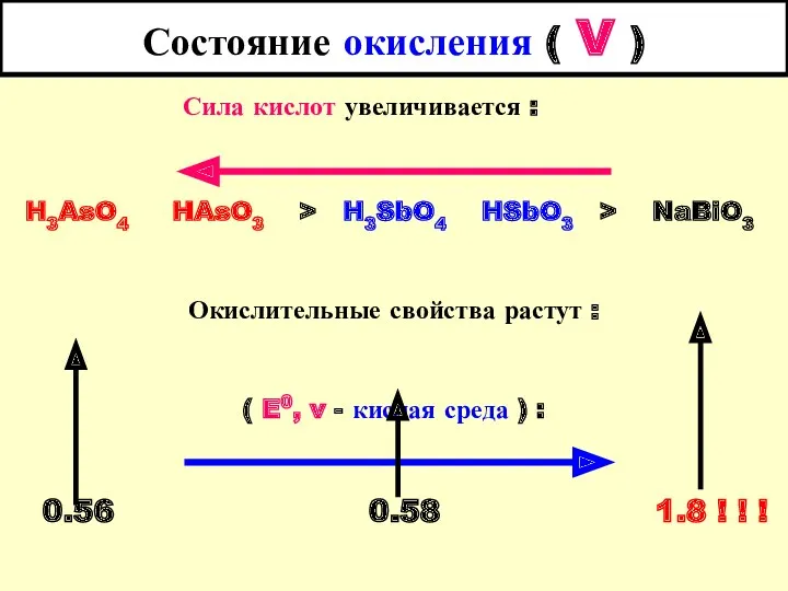 Состояние окисления ( V ) Сила кислот увеличивается : H3AsO4