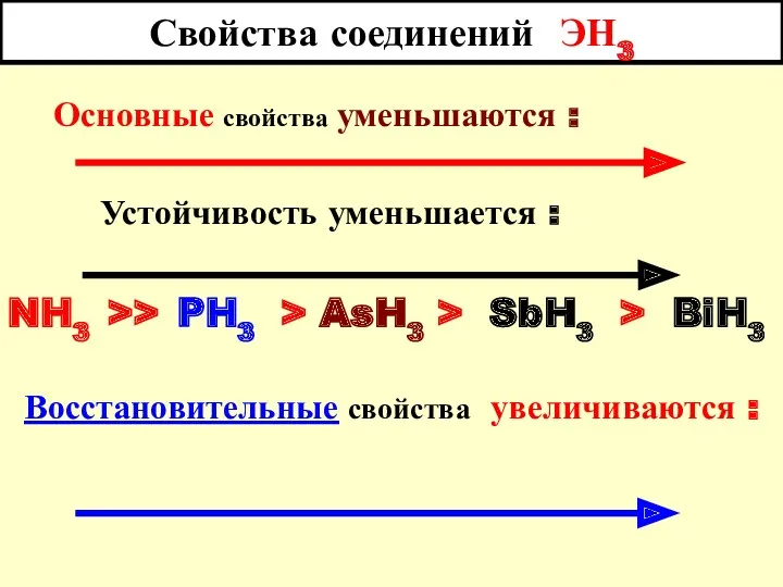 Свойства соединений ЭН3 Основные свойства уменьшаются : Устойчивость уменьшается :