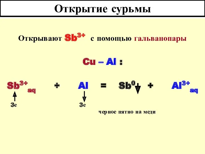 Открытие сурьмы Открывают Sb3+ с помощью гальванопары Cu – Al