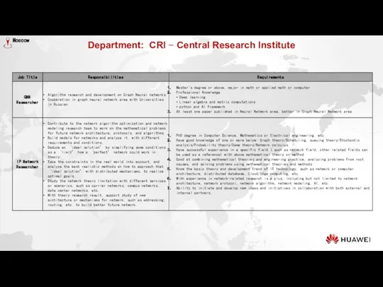 Department: CRI − Central Research Institute