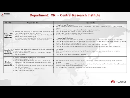 Department: CRI − Central Research Institute