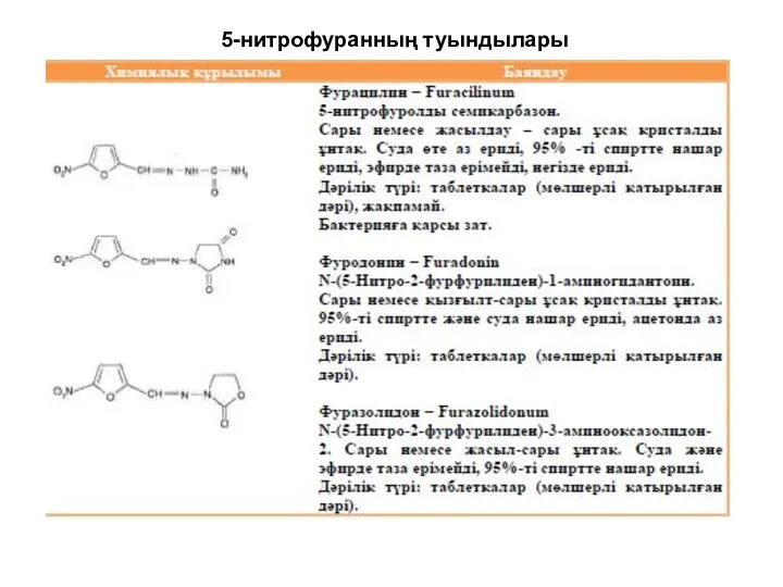 5-нитрофуранның туындылары