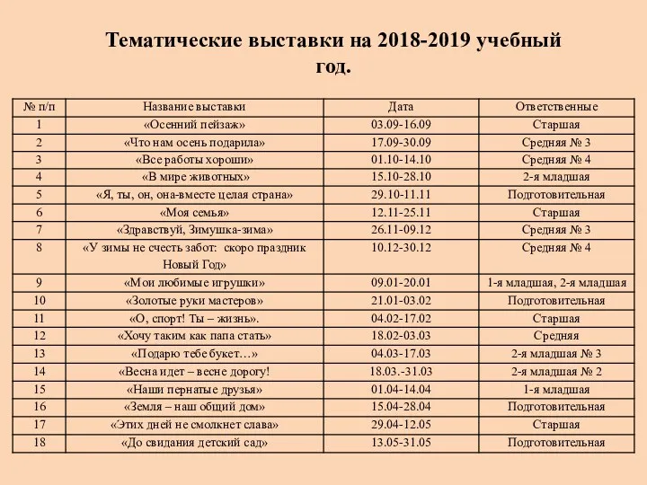 Тематические выставки на 2018-2019 учебный год.