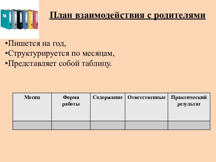 План взаимодействия с родителями Пишется на год, Структурируется по месяцам, Представляет собой таблицу.