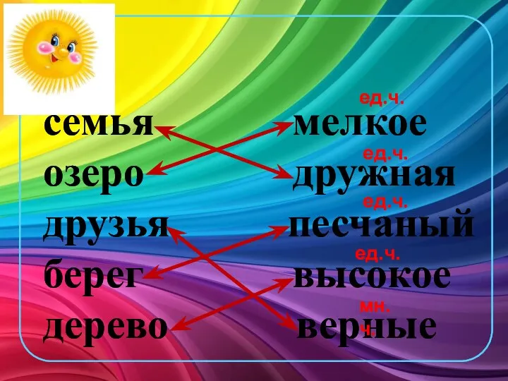 семья мелкое озеро дружная друзья песчаный берег высокое дерево верные ед.ч. ед.ч. ед.ч. ед.ч. мн.ч.