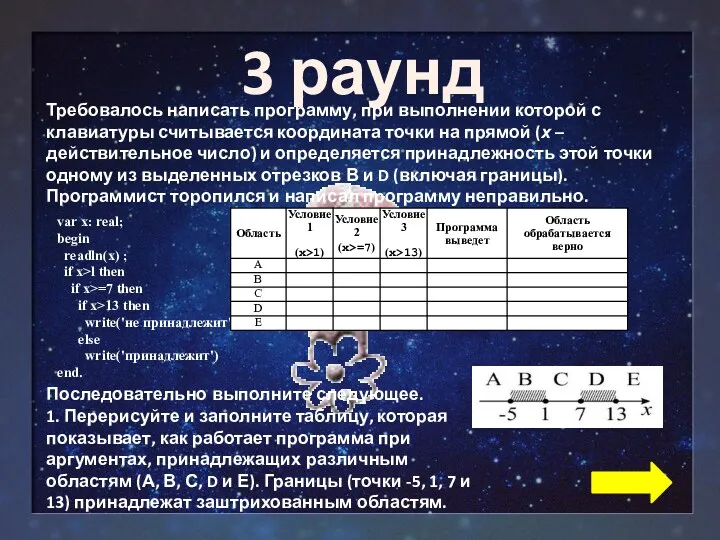 3 раунд Требовалось написать программу, при выполнении которой с клавиатуры