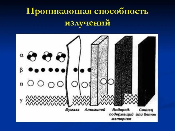 Проникающая способность излучений