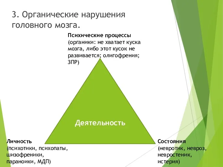 3. Органические нарушения головного мозга. Деятельность Психические процессы (органики: не