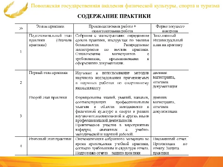 Поволжская государственная академия физической культуры, спорта и туризма СОДЕРЖАНИЕ ПРАКТИКИ