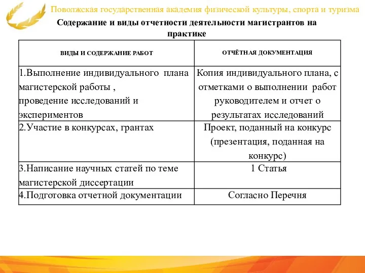 Поволжская государственная академия физической культуры, спорта и туризма Содержание и виды отчетности деятельности магистрантов на практике