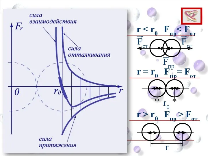 r r0 Fпр Fот Fот r = r0 Fпр= Fот