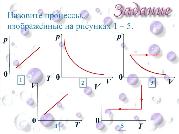 Назовите процессы, изображенные на рисунках 1 – 5. Т p