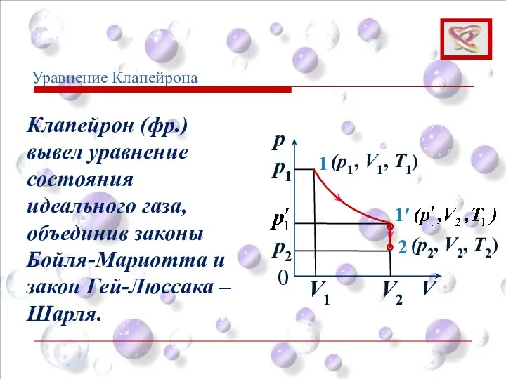 p V 0 1 1′ 2 p1 p2 V1 V2