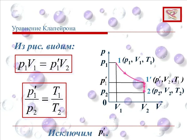 p V 0 1 1′ 2 p1 p2 V1 V2