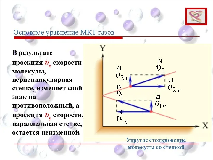 В результате проекция υx скорости молекулы, перпендикулярная стенке, изменяет свой