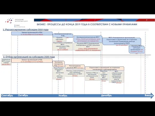 2. Отбор организаций на субсидию 2020 года БИЗНЕС- ПРОЦЕССЫ ДО