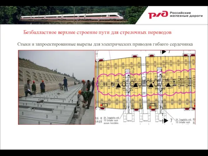 Стыки и запроектированные вырезы для электрических приводов гибкого сердечника Безбалластное верхнее строение пути для стрелочных переводов