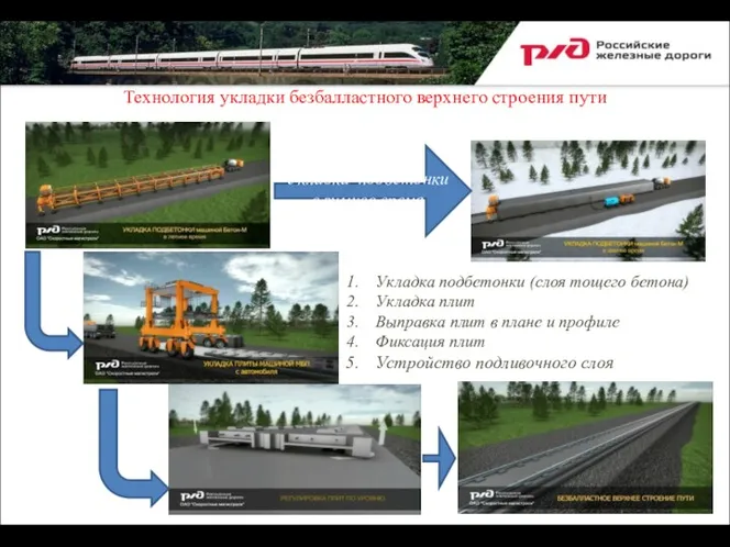 Укладка подбетонки в зимнее время Укладка подбетонки (слоя тощего бетона) Укладка плит Выправка