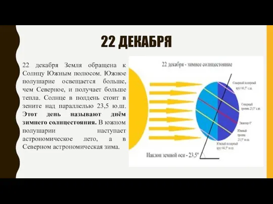 22 ДЕКАБРЯ 22 декабря Земля обращена к Солнцу Южным полюсом.