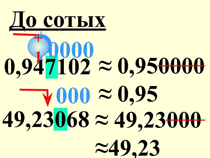 0,947102 ≈ 0,950000 ≈ 0,95 49,23068 ≈ 49,23000 ≈49,23 До сотых +1 000 0000