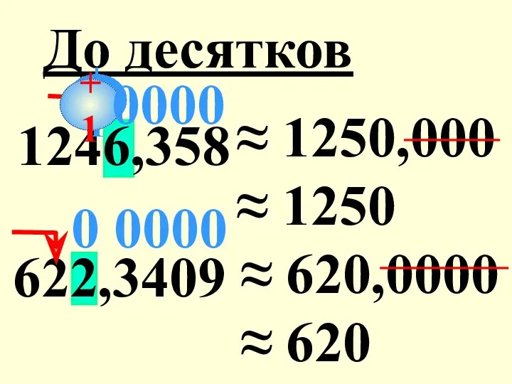 1246,358 ≈ 1250,000 ≈ 1250 622,3409 ≈ 620,0000 ≈ 620 До десятков +1 0000 0 0000