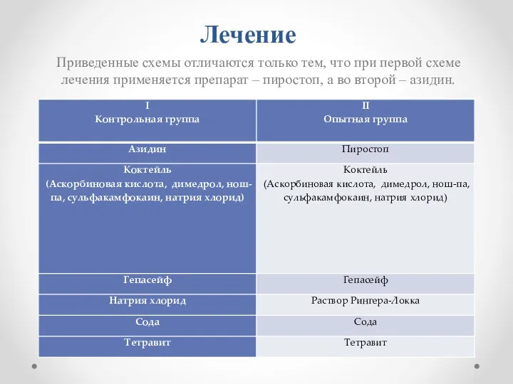 Лечение Приведенные схемы отличаются только тем, что при первой схеме