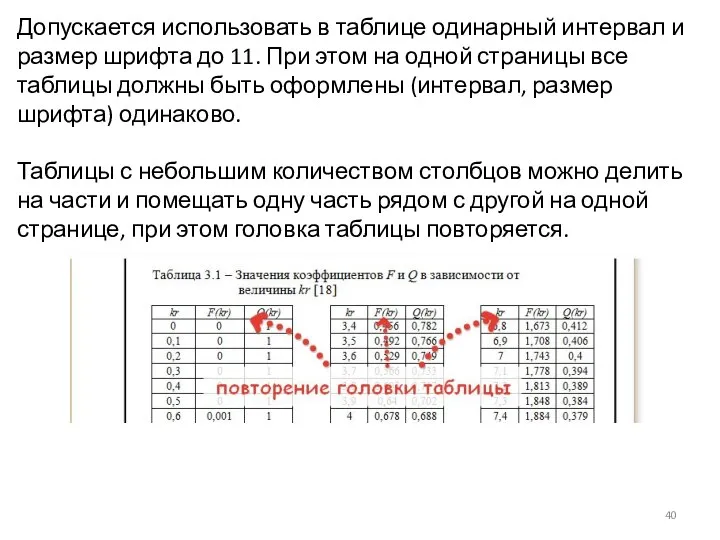 Допускается использовать в таблице одинарный интервал и размер шрифта до